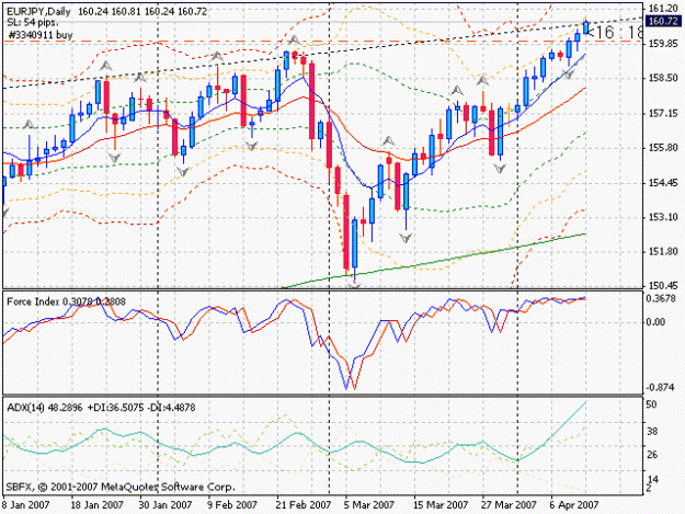 Click to Enlarge

Name: eurjpy11apr07.gif
Size: 20 KB