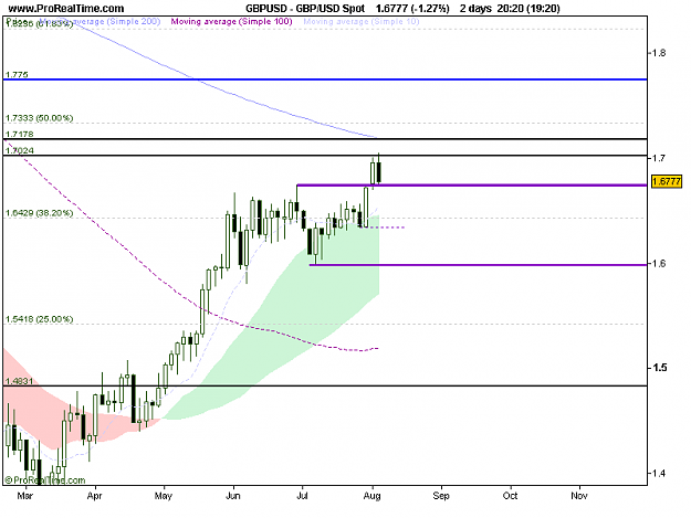 Click to Enlarge

Name: GBP_USD Spot.png
Size: 11 KB