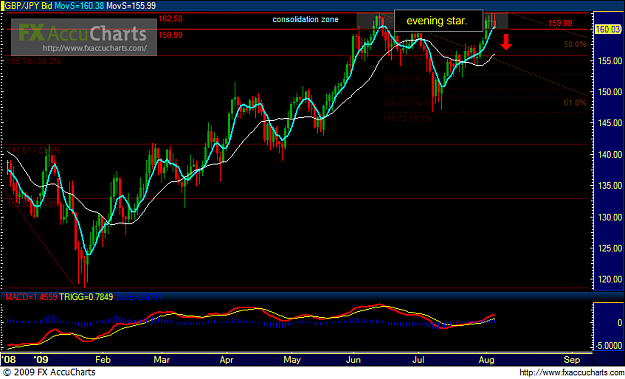 Click to Enlarge

Name: Chart1.PNG
Size: 35 KB