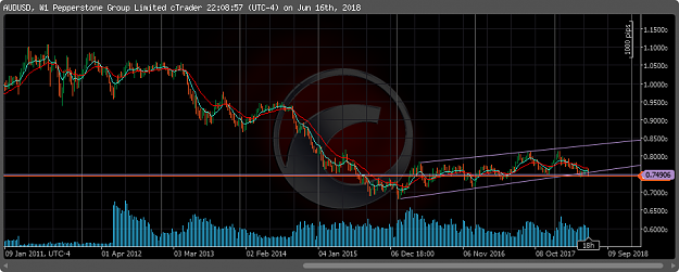 Click to Enlarge

Name: cT_cs_1012530_AUDUSD_2018-06-17_12-08-58.png
Size: 68 KB