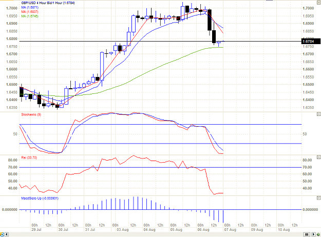Click to Enlarge

Name: chart.PNG
Size: 38 KB