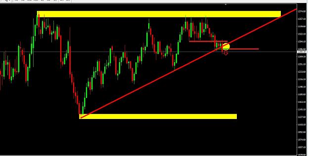 Click to Enlarge

Name: xauusd 180618.jpg
Size: 124 KB