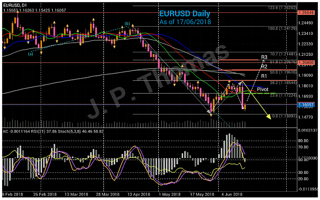 Click to Enlarge

Name: EURUSD_Daily.png
Size: 1.5 MB