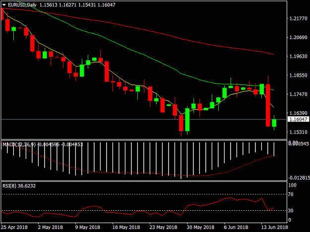 Click to Enlarge

Name: EURUSDDaily.png
Size: 27 KB