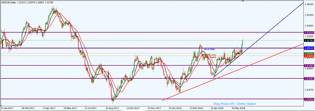 Click to Enlarge

Name: USDCAD_D1_17th_June,_2018_Top-Down.png
Size: 53 KB