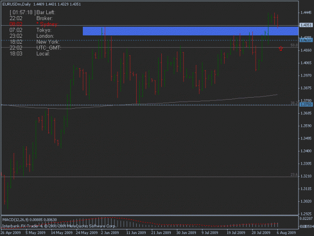 Click to Enlarge

Name: 08-06-09 eurusd d1 ppz flip.gif
Size: 13 KB