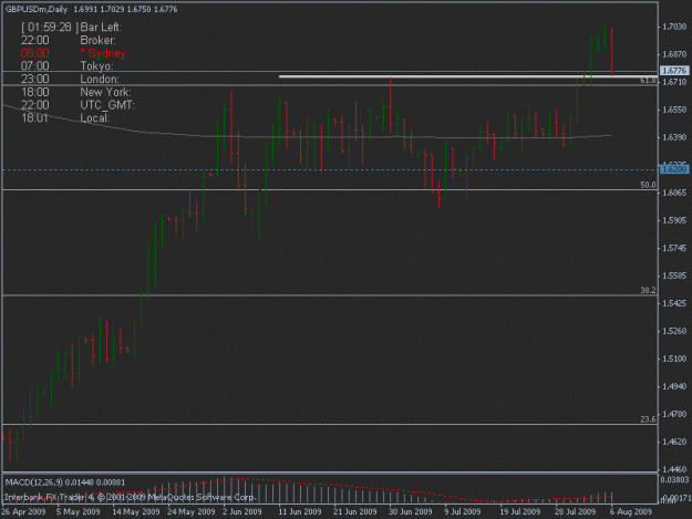 Click to Enlarge

Name: 08-06-09 gbpusd d1 ppz flip.gif
Size: 13 KB