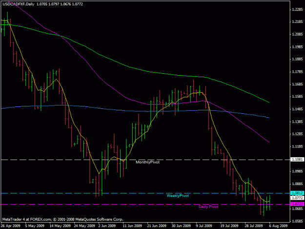 Click to Enlarge

Name: usdcadd.gif
Size: 17 KB