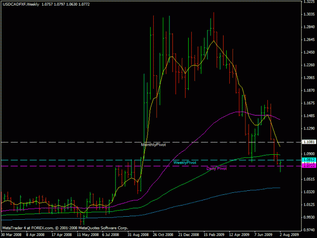 Click to Enlarge

Name: usdcadw.gif
Size: 19 KB