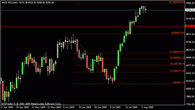 Click to Enlarge

Name: 11)dow d1 6-aug-09.gif
Size: 13 KB