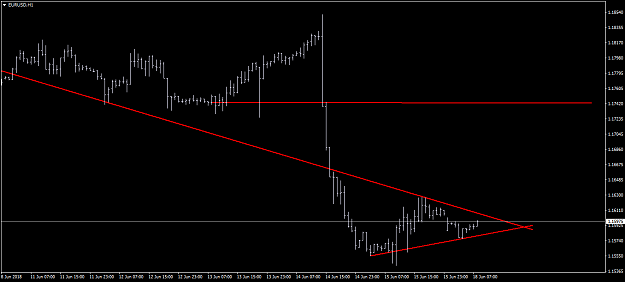 Click to Enlarge

Name: EURUSDH1.png
Size: 23 KB