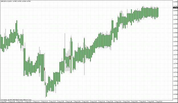 Click to Enlarge

Name: MT4 CQG-type chart.gif
Size: 40 KB