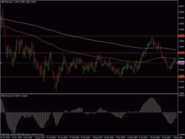 Click to Enlarge

Name: gbp-cad 8-6-09 Daily.gif
Size: 18 KB