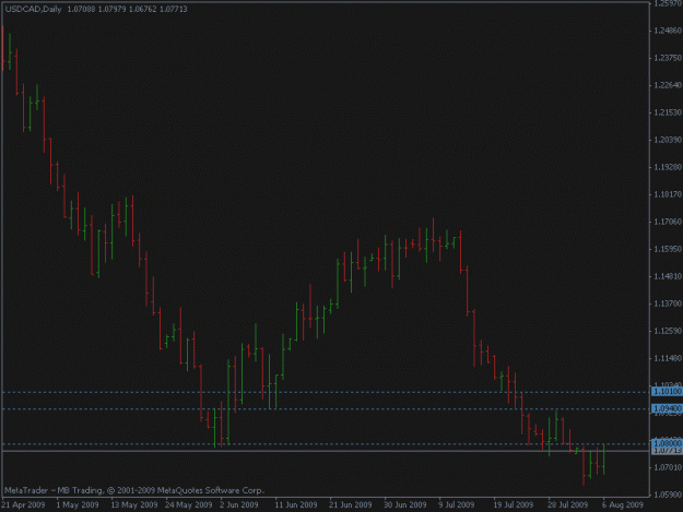 Click to Enlarge

Name: 08-06-09 usdcad d1.gif
Size: 10 KB
