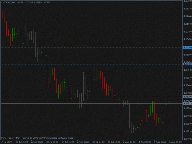 Click to Enlarge

Name: 08-06-09 usdcad h4.gif
Size: 11 KB