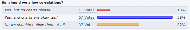 Click to Enlarge

Name: PollResults.png
Size: 6 KB