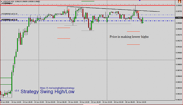 Click to Enlarge

Name: usdchf1.PNG
Size: 30 KB