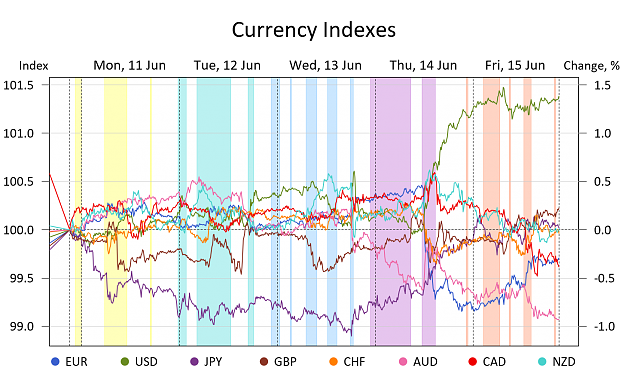 Click to Enlarge

Name: CurrencyInd.png
Size: 277 KB