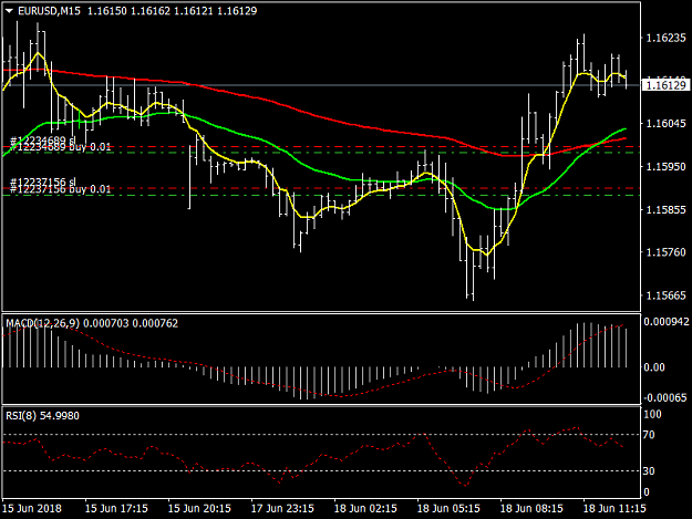 Click to Enlarge

Name: EURUSDM15.png
Size: 30 KB