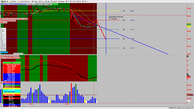 Click to Enlarge

Name: chart169.png
Size: 169 KB