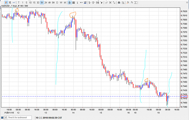 Click to Enlarge

Name: 190618audusd01.png
Size: 27 KB