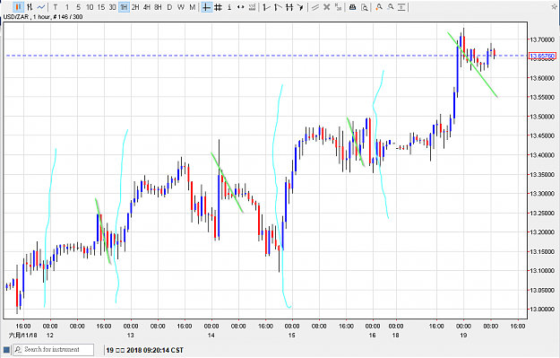 Click to Enlarge

Name: 190618usdzar01.png
Size: 33 KB
