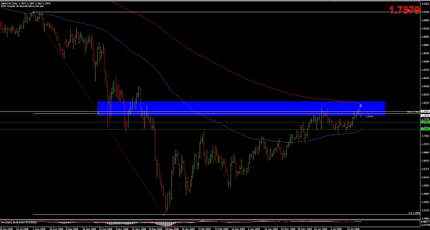 Click to Enlarge

Name: 2009-08-07_GBPCHF_Daily_DBHLC_1.jpg
Size: 100 KB