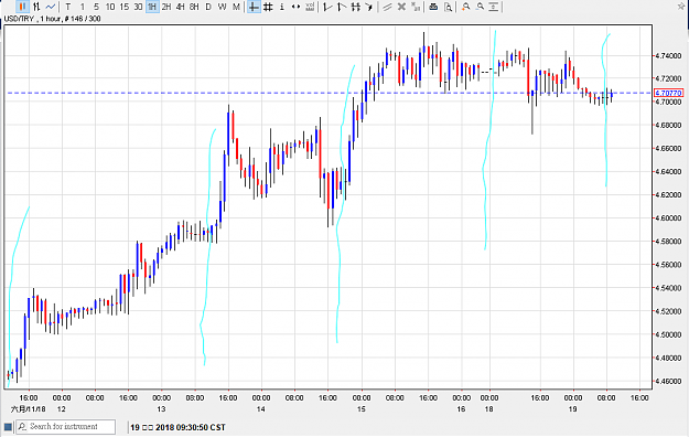 Click to Enlarge

Name: 190618usdtry01.png
Size: 26 KB