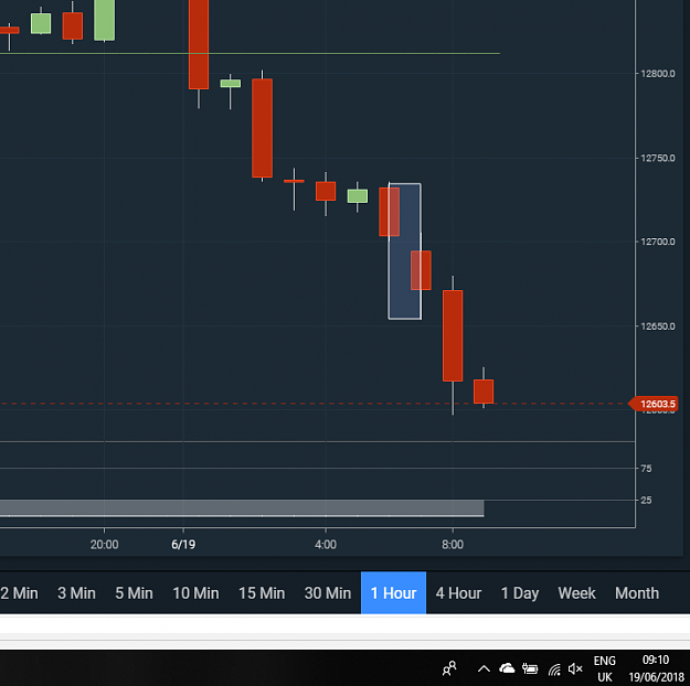 Click to Enlarge

Name: DAX-Monster06.00-08.00June19th18-SomebodyIsPushingThisHard-crop.png
Size: 42 KB