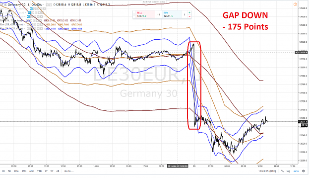 Click to Enlarge

Name: DAX GAP DOWN - 175 POINTS 19 JUIN 2018.png
Size: 211 KB