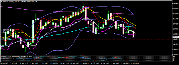 Click to Enlarge

Name: gbpjpy-w1-190618.png
Size: 43 KB