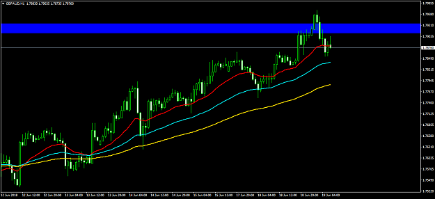 Click to Enlarge

Name: GBPAUDH1.png
Size: 35 KB