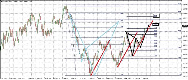 Click to Enlarge

Name: USDCADDaily619.jpg
Size: 353 KB