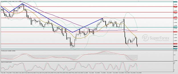 Click to Enlarge

Name: eur-usd-technical-analysis-190618-0.jpg
Size: 260 KB