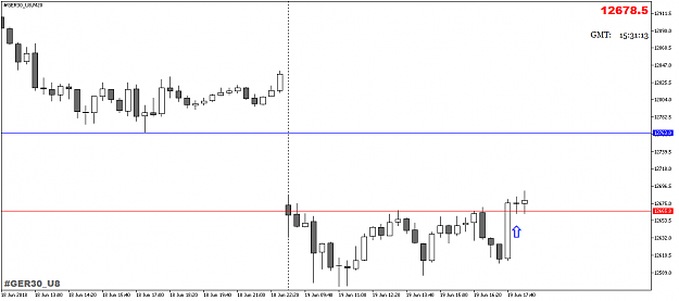 Click to Enlarge

Name: FDAX19june18M20.png
Size: 23 KB