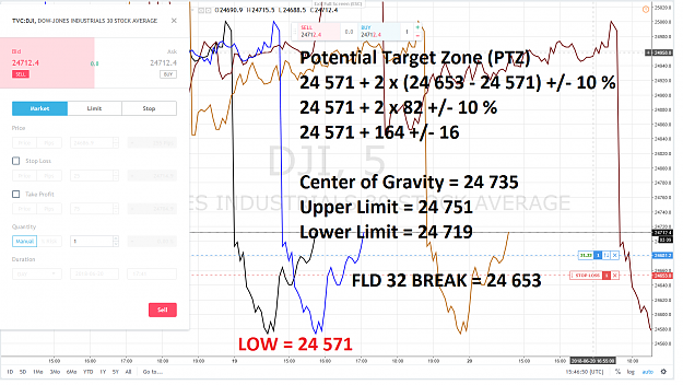 Click to Enlarge

Name: DOW LONG FLD 2 + 31 POINTS 19 JUIN 2018.png
Size: 166 KB