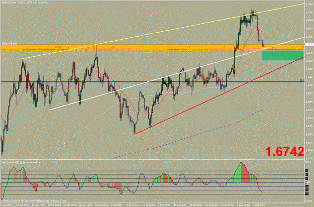 Click to Enlarge

Name: gbpusd 4h.gif
Size: 33 KB