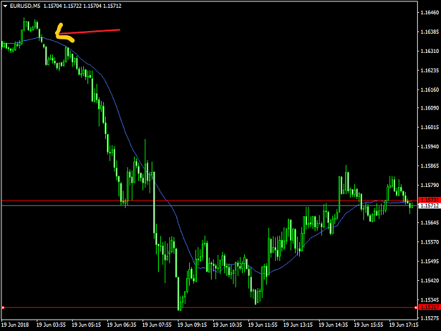 Click to Enlarge

Name: eurusd-m5-gain-capital-groupnew.png
Size: 21 KB