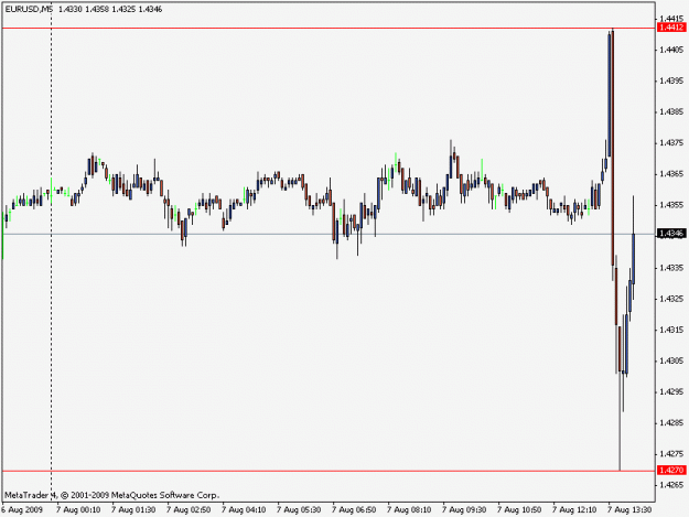 Click to Enlarge

Name: chart-2009-08-07.gif
Size: 11 KB
