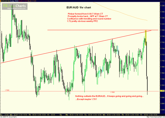 Click to Enlarge

Name: EURAUD 080709_1hr.GIF
Size: 65 KB