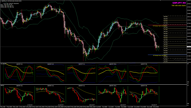 Click to Enlarge

Name: GBPJPY Week 25 H4 no dead cat bounce yet.png
Size: 88 KB