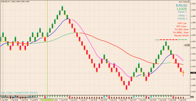 Click to Enlarge

Name: eu 0708 renko.gif
Size: 45 KB
