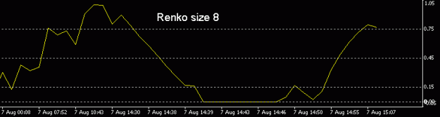 Click to Enlarge

Name: NFP Renko 8.gif
Size: 4 KB