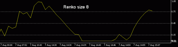 Click to Enlarge

Name: NFP Renko 8.gif
Size: 4 KB