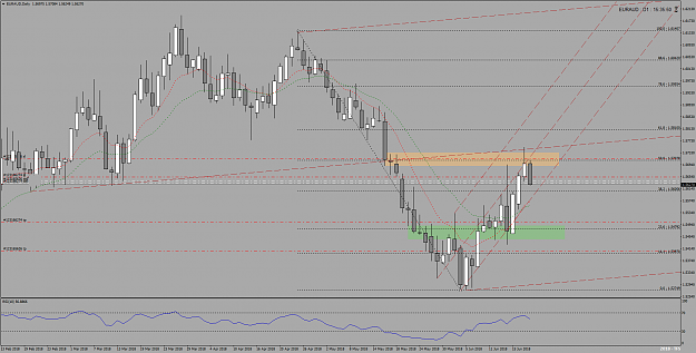 Click to Enlarge

Name: EURAUD-20.06.2018-Daily.png
Size: 59 KB
