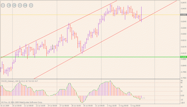 Click to Enlarge

Name: audusd (4-hr).gif
Size: 21 KB