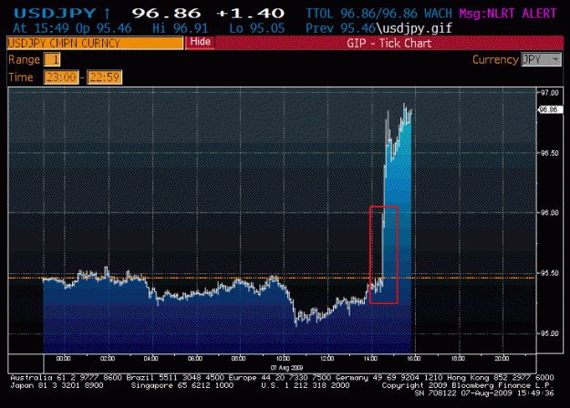 Click to Enlarge

Name: usdjpy.gif
Size: 27 KB