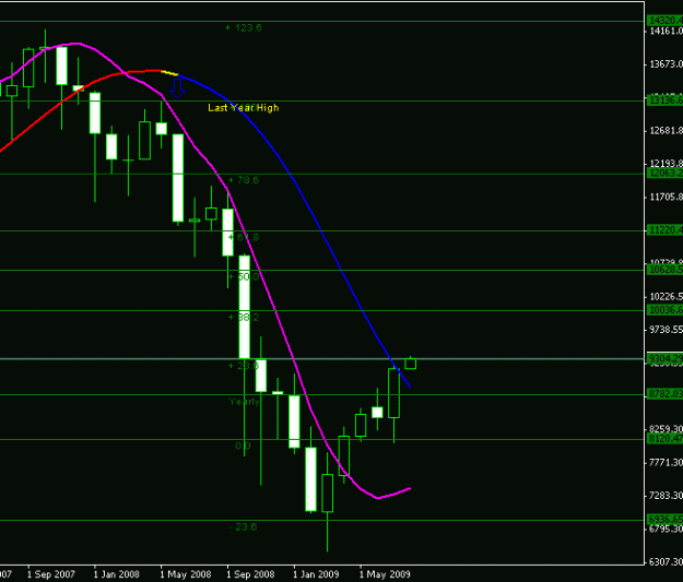 Click to Enlarge

Name: dow.gif
Size: 11 KB
