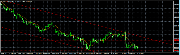 Click to Enlarge

Name: EURUSD_STPH4.png
Size: 27 KB