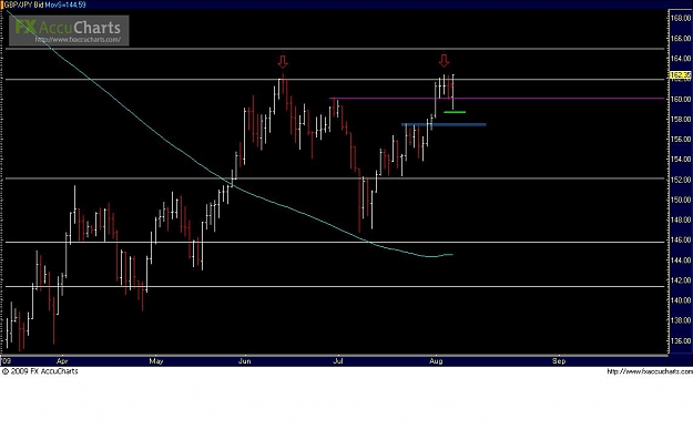 Click to Enlarge

Name: gbpjpy1.JPG
Size: 70 KB